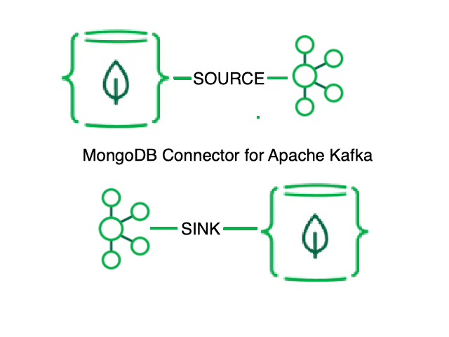 MongoDB thumbnail image