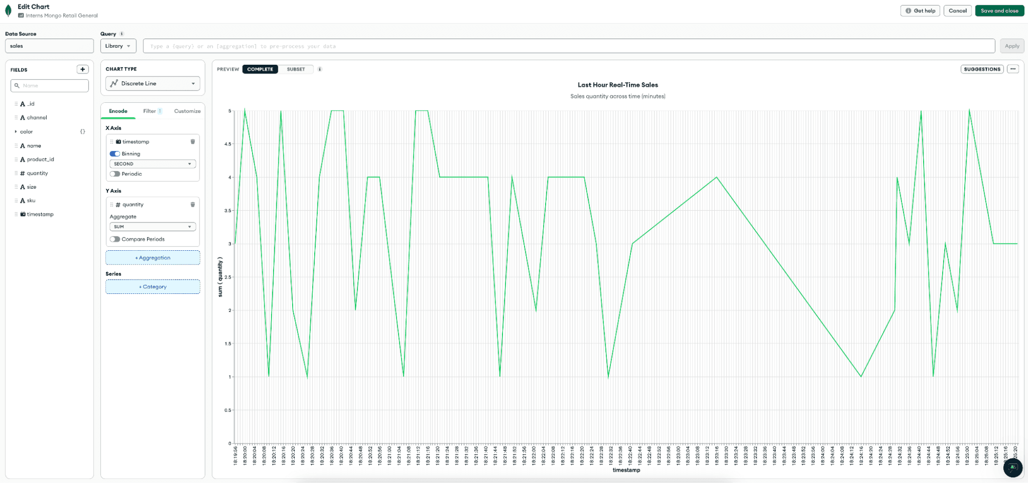 Line chart showing last hour's sales in real-time