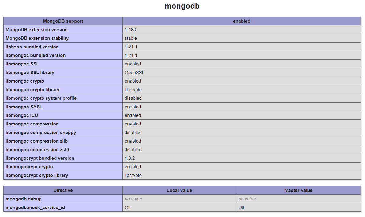 PHPinfo page, MongoDB section