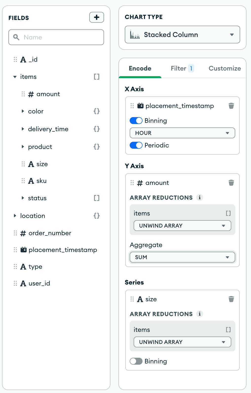 Configuration for stacked column chart type, placement_timestamp binned hourly and periodically in X axis, items.amount array unwinded and sum aggregated in Y axis, and items.size array unwinded unbinned in series. 