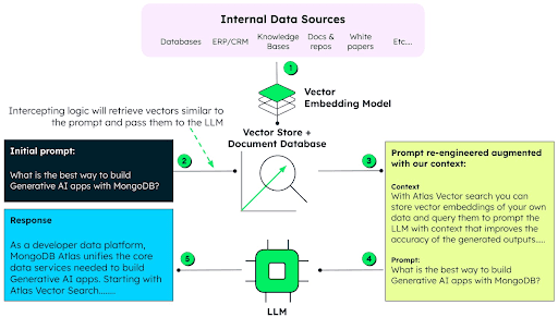 MongoDB thumbnail image