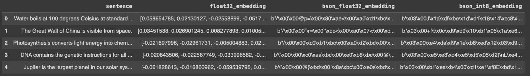 result of generating bson embeddings