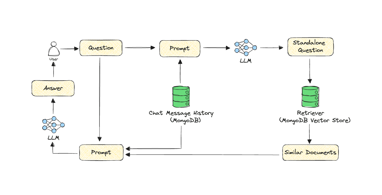 MongoDB thumbnail image