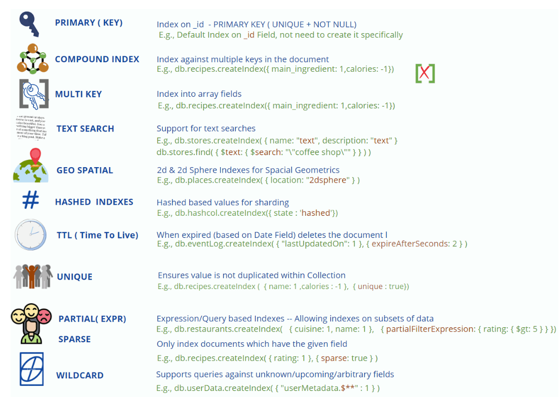 Visualisation of index capabilities