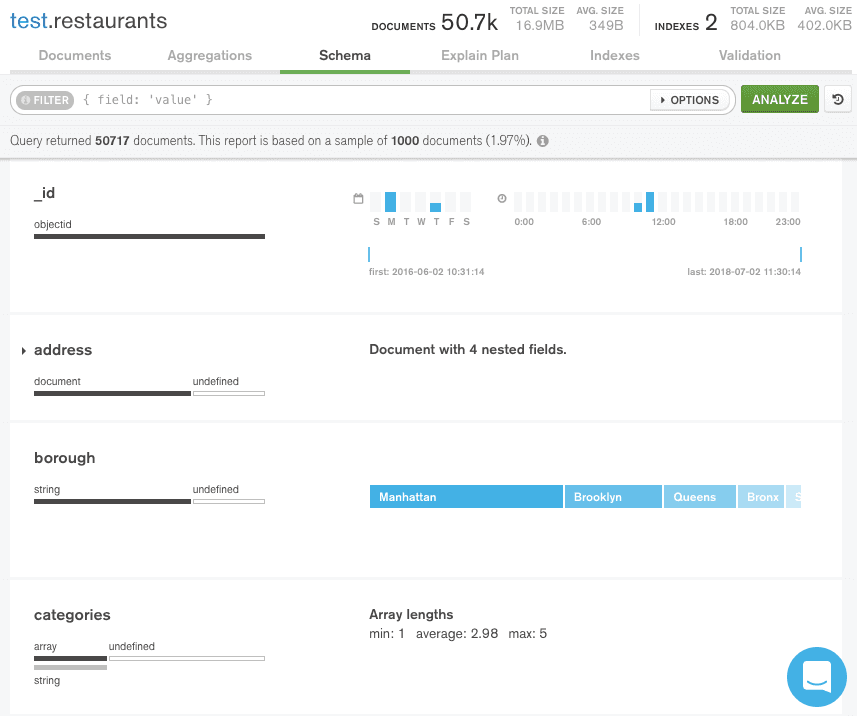 MongoDB Compass GUI Schema tab