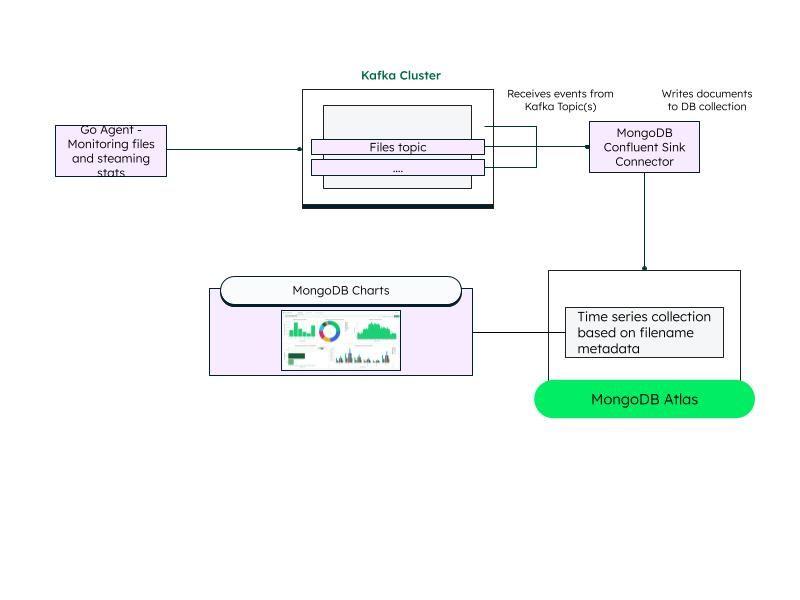 Architecture Overview