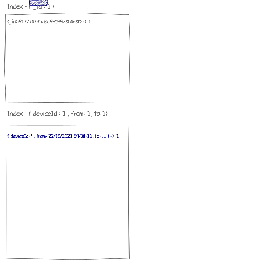 Small Documents being loaded into a Time-Series collection.