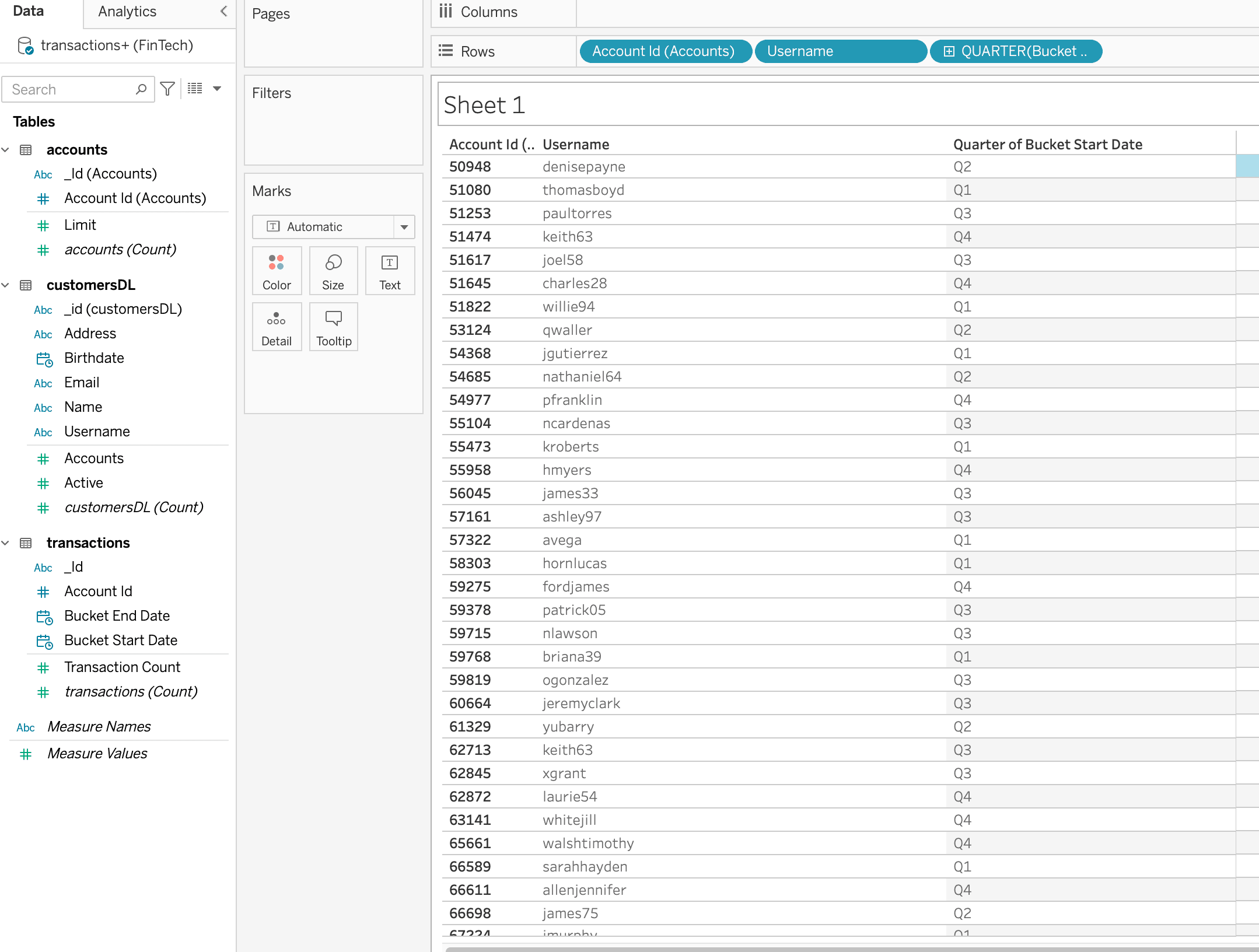 Unified View of Accounts, Transactions and Users data