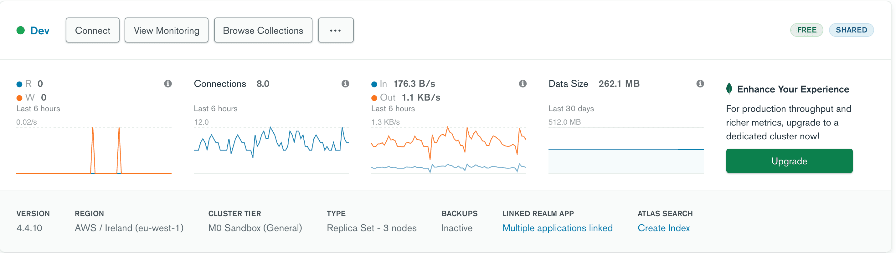 M0 Atlas Cluster