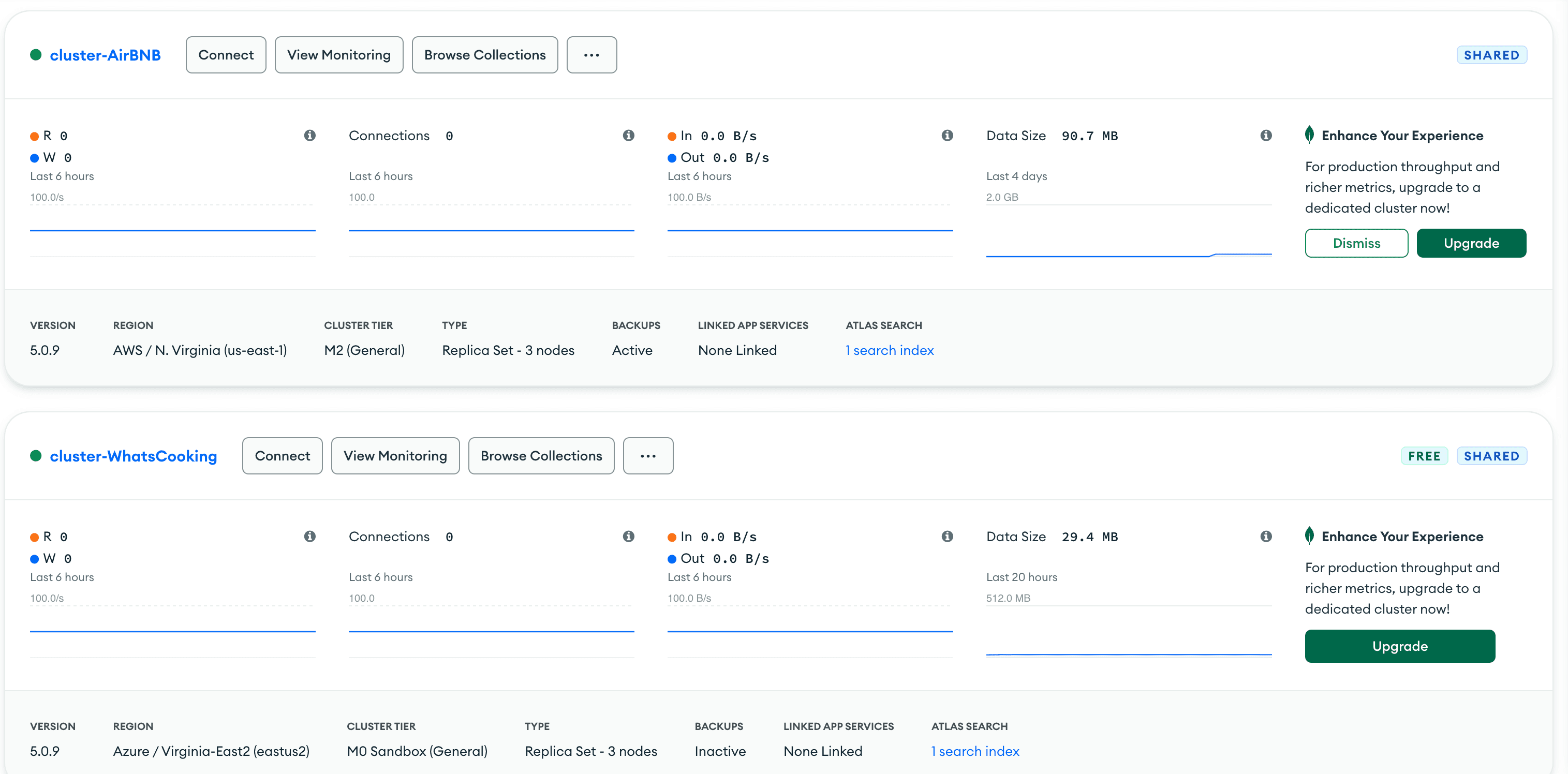 Atlas Clusters for each application