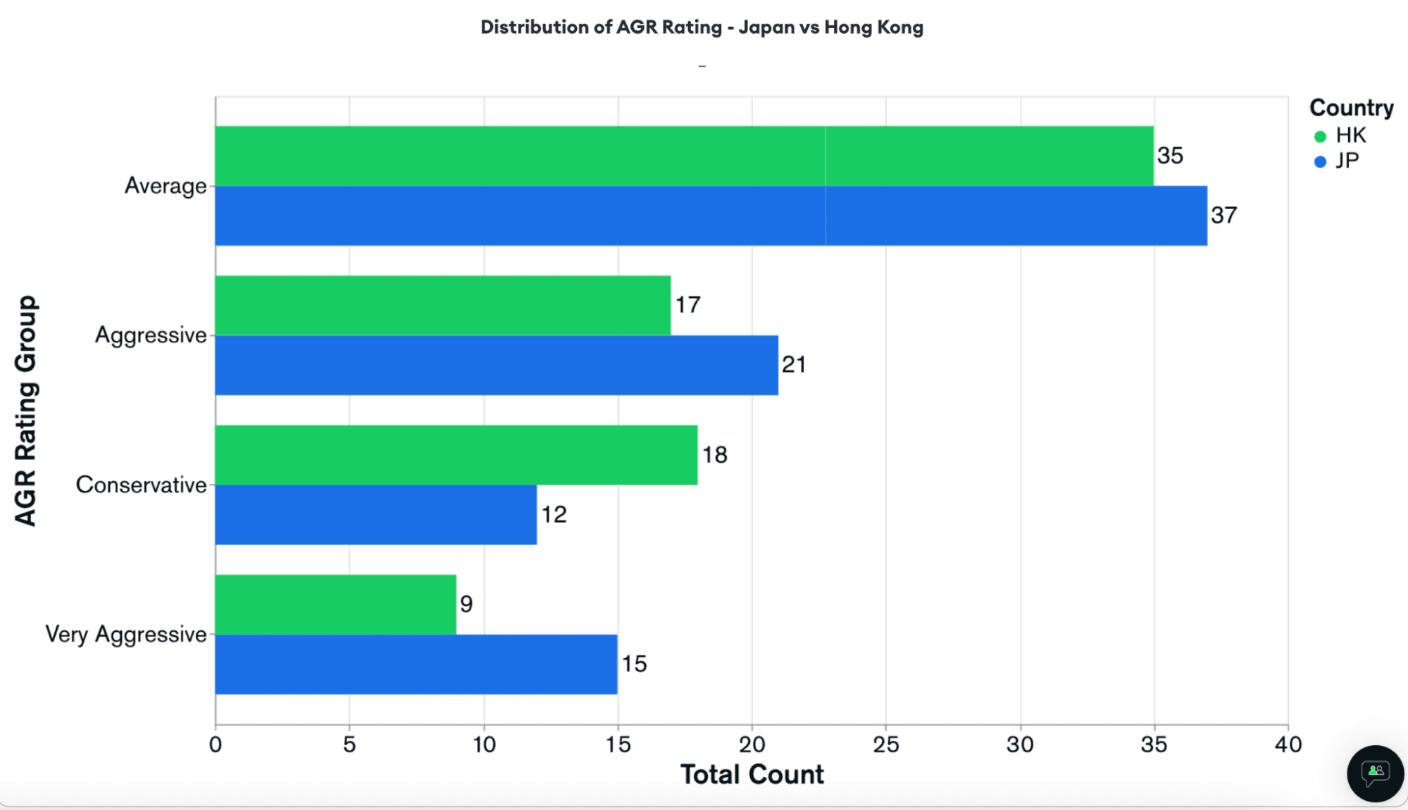 Compared Distribution of AGR Ratings - Japan vs Hong Kong