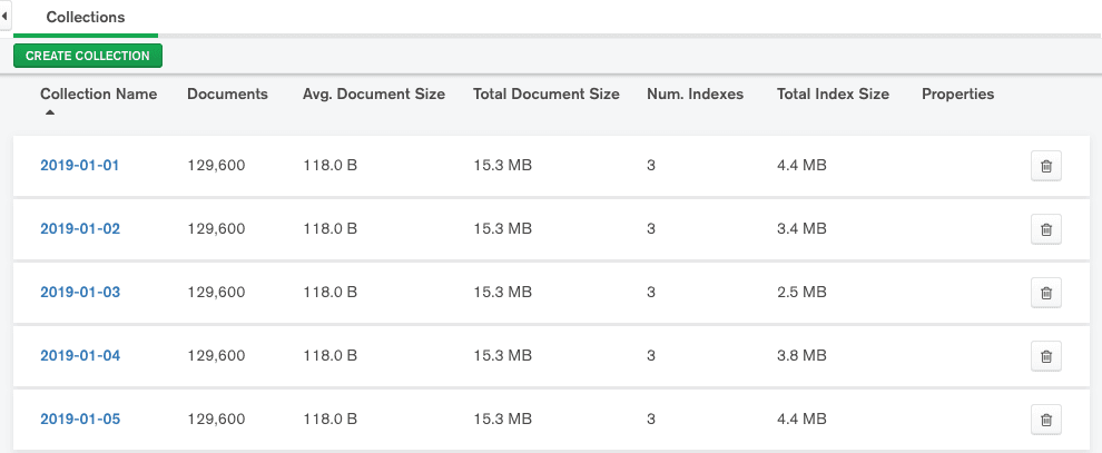 Compass shows the number of documents, average document size, total document size, number of indexes, and total index size for collections in the riverstats database.