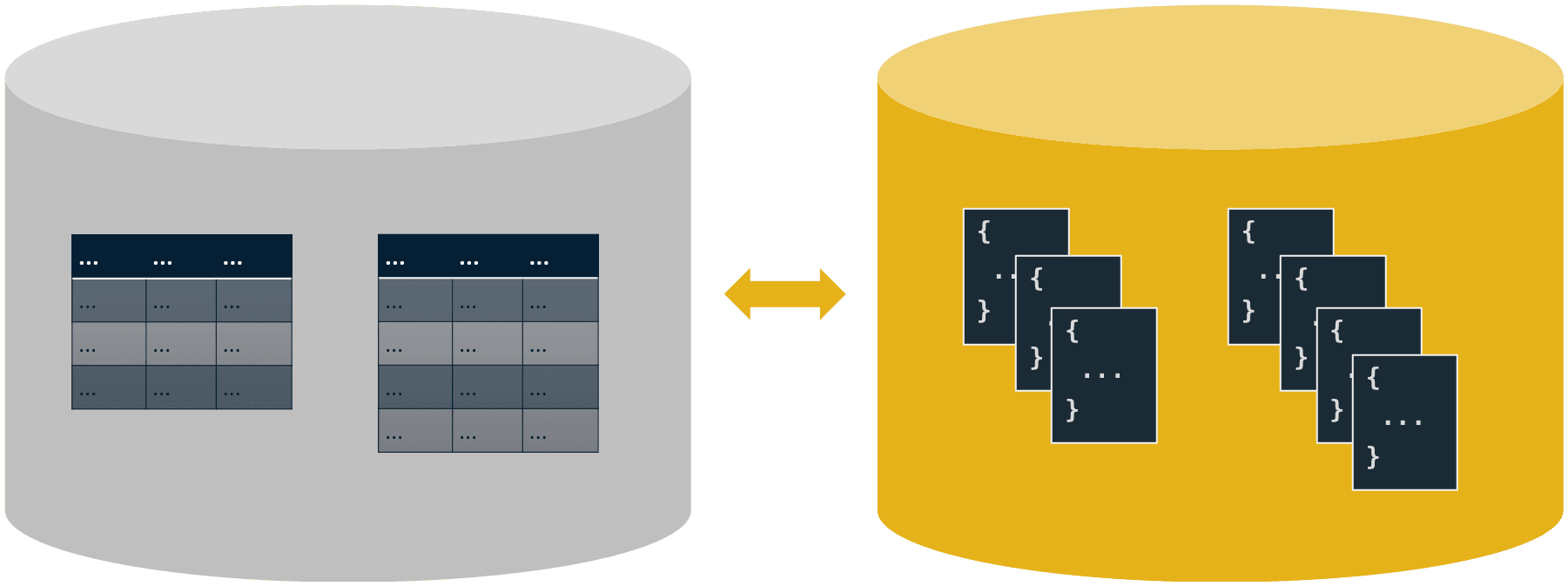 SQL Database and MongoDB Database