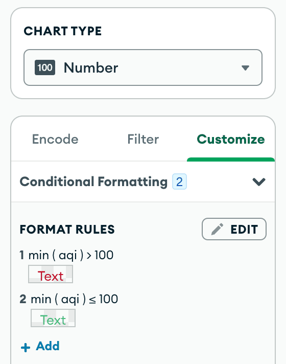 Formatting options in MongoDB Charts