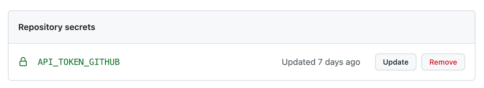 Repository Secrets, showing API_TOKEN_GITHUB