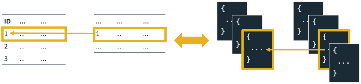 SQL Join and MongoDB Database Reference