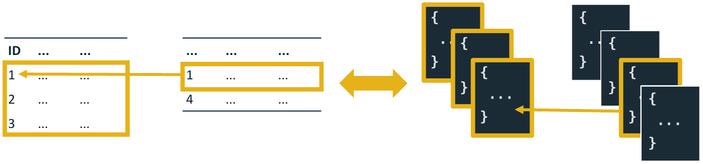 SQL Left Outer Join and MongoDB $lookup