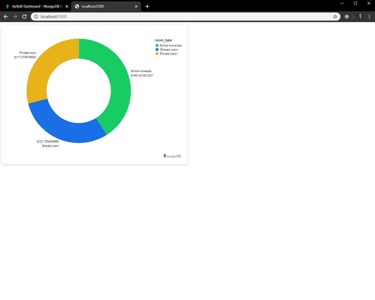 Iframe Embedded Chart