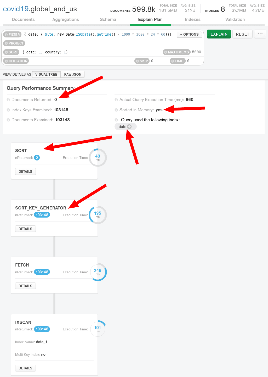 Explain plan with date index only