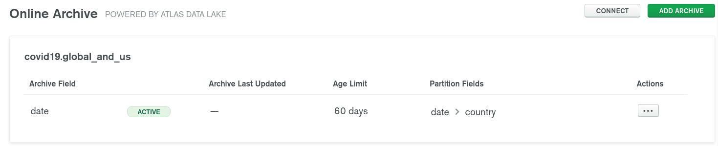 MongoDB Atlas Online Archive active