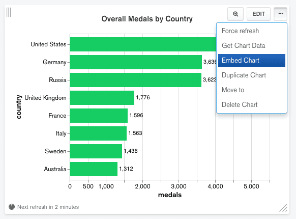 Select the Embed Chart option from the dropdown menu