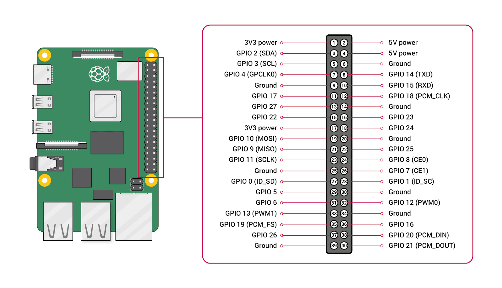 Animation of how the box
works