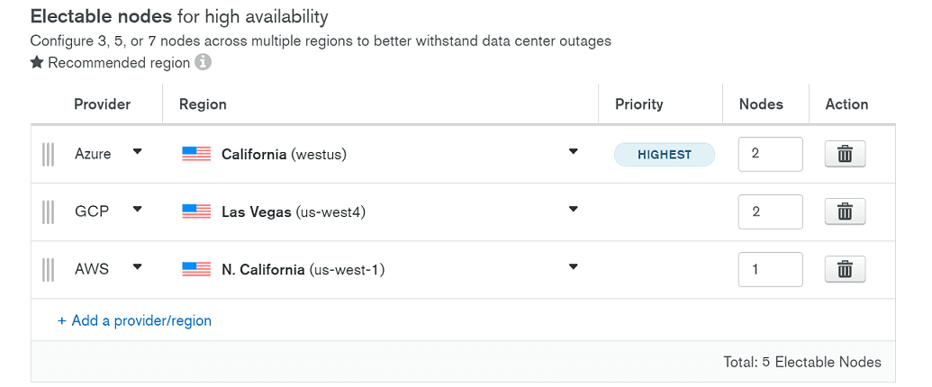 Default Electable node options