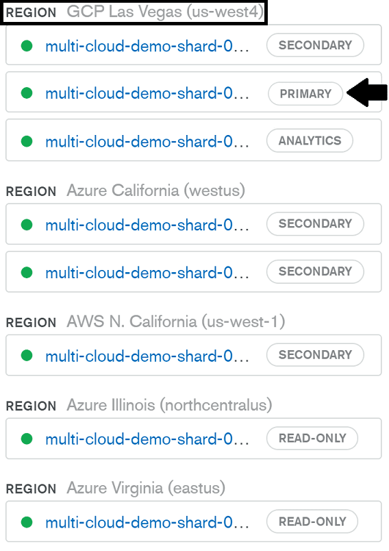 New node assignments for a 2, 2, 1 node distribution.