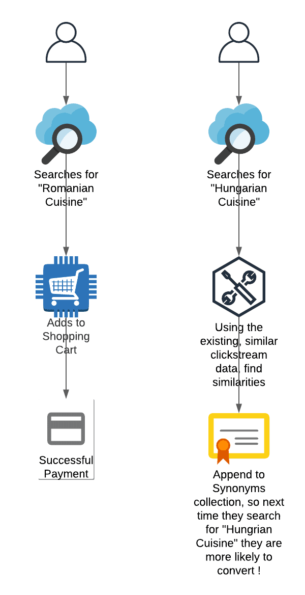 diagram of what we're looking to accomplish