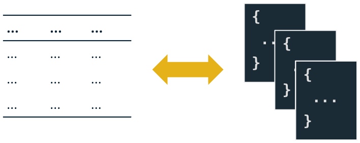 How a table maps to a collection