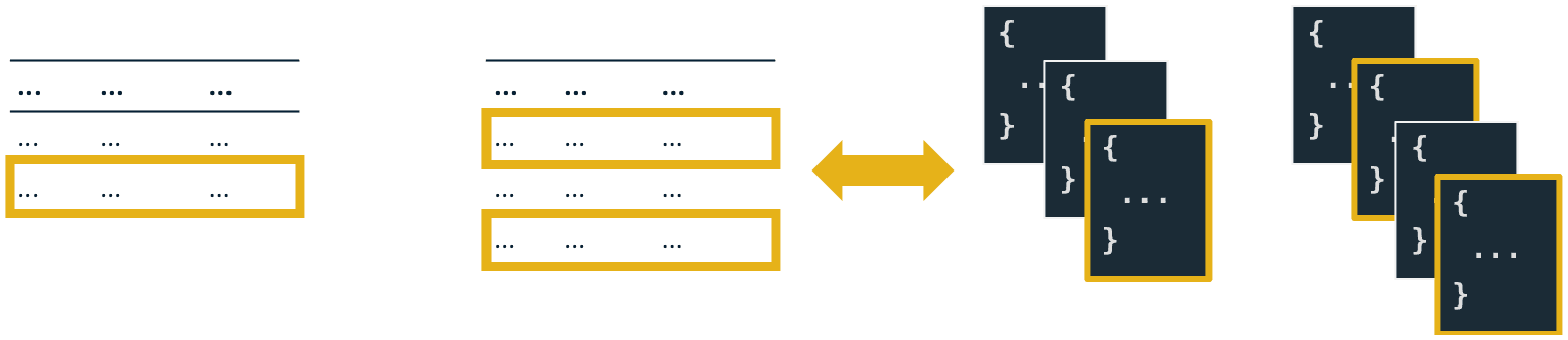 SQL Transaction and MongoDB Transaction