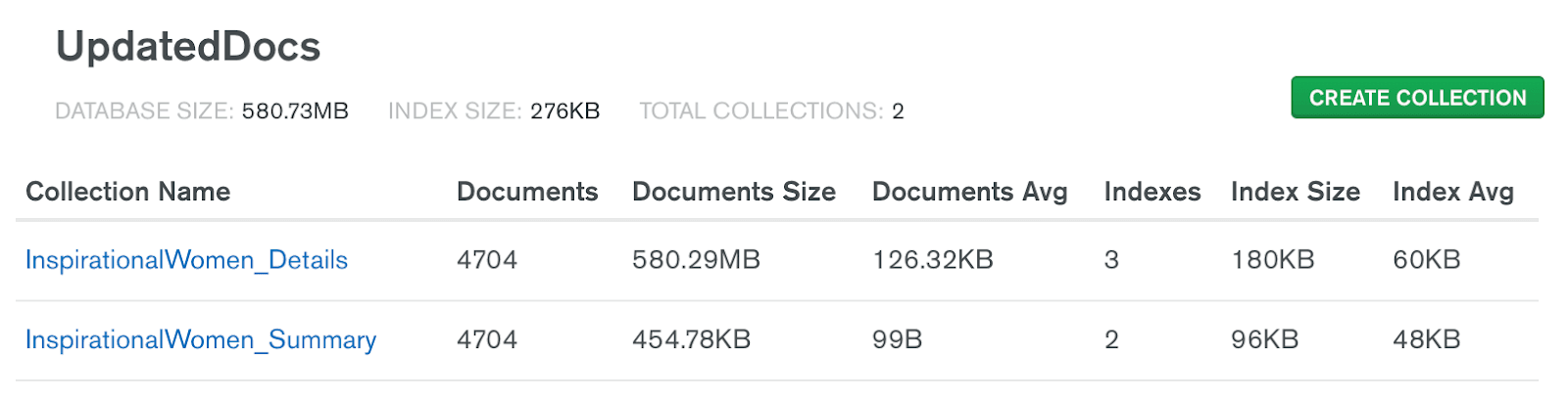 The Atlas Data Explorer shows the total index size for the entire database is 276 KB and the size of the InspirationalWomen_Summary collection is 454.78 KB.