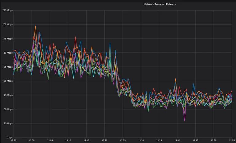 mongodb-network-compression-chart