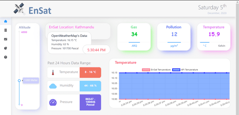 MongoDB Code Examples | MongoDB