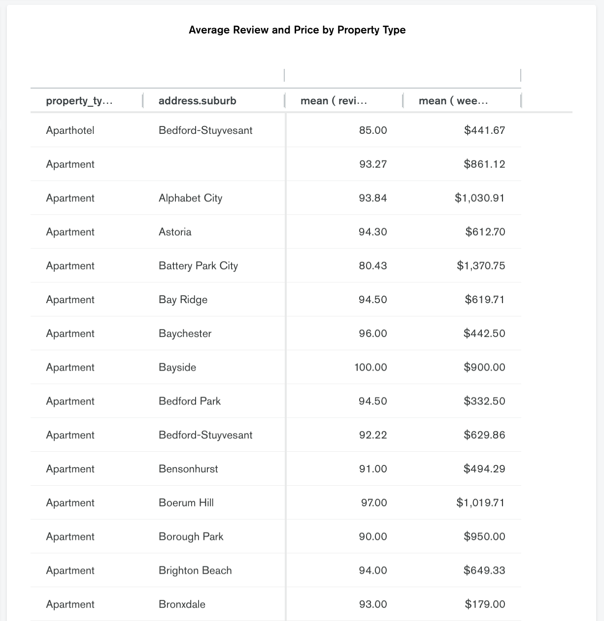 Data table example