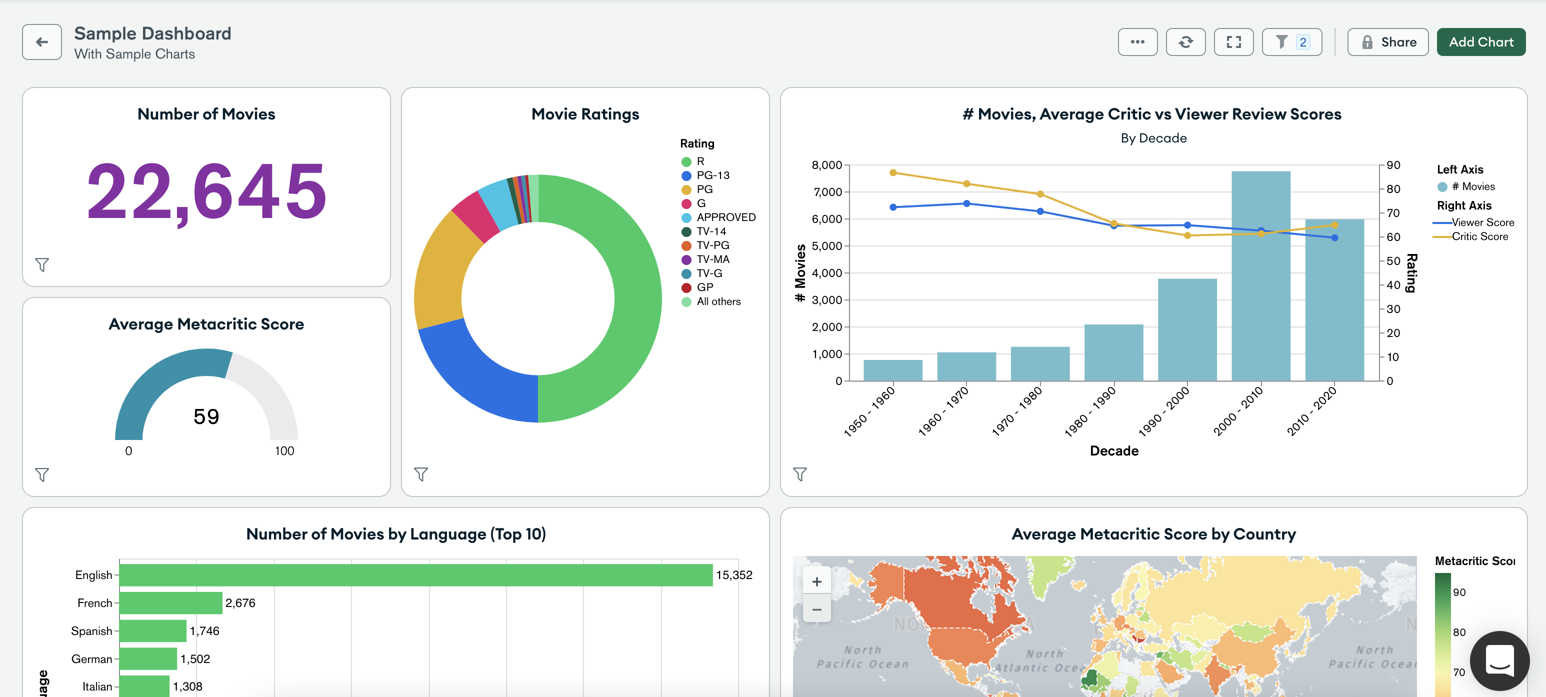 Creator Dashboard to replace the Develop Pages in early 2023 -  Announcements - Developer Forum