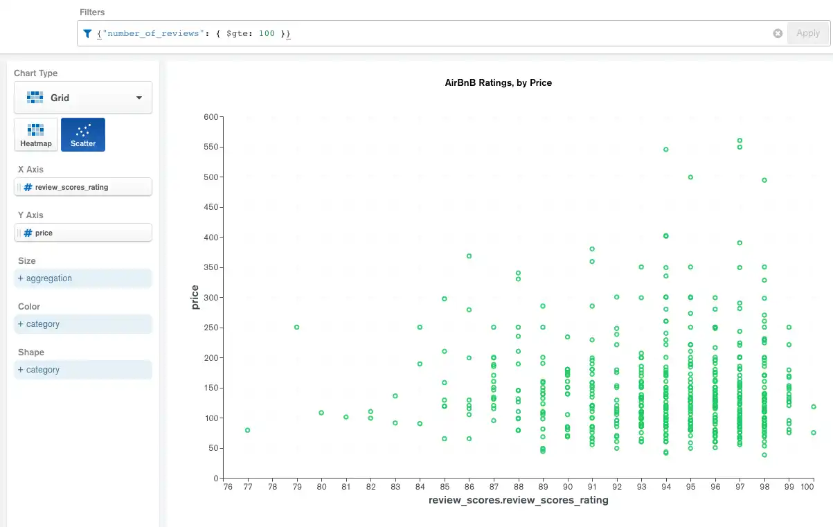 Scatter chart example