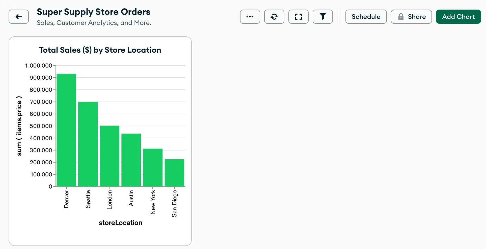 Order Tutorial Dashboard Stage 1