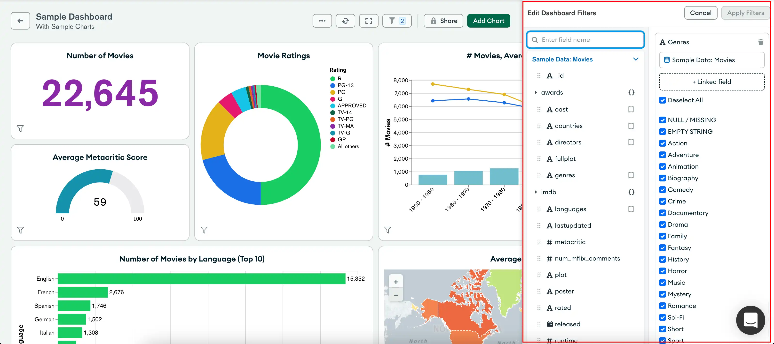 An image of a dashboard. The :guilabel:`Edit Dashboard Filters`
pane is highlighted.