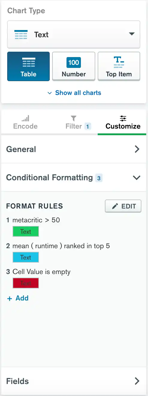 Image displaying the conditional formatting pane, under the Customize tab on a Table Text chart.