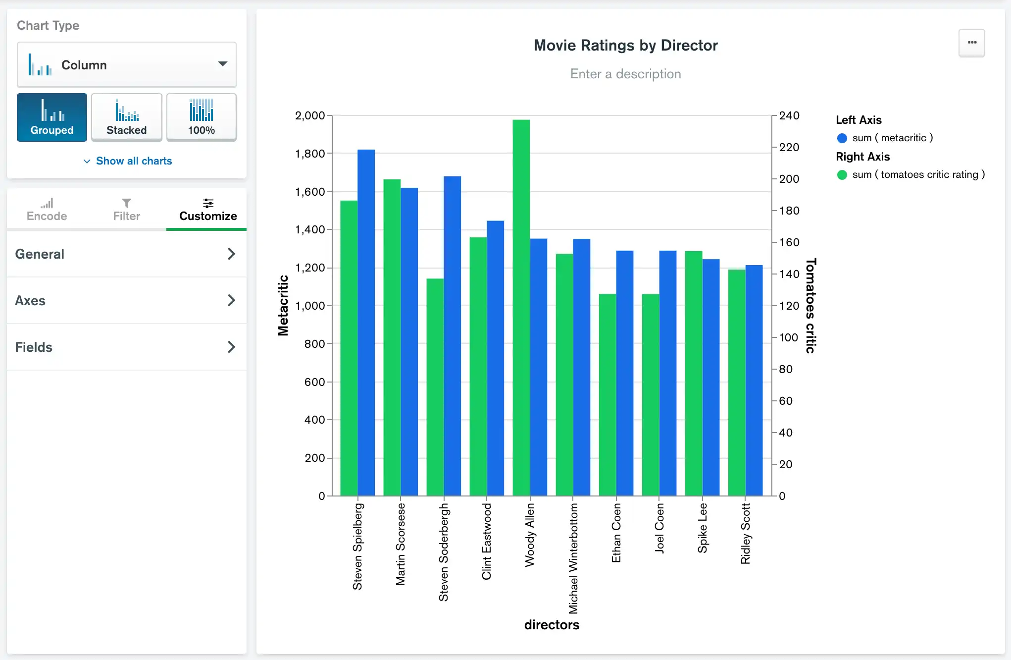 Charts Customization Tab