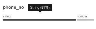 Example of percentage breakdown for data types