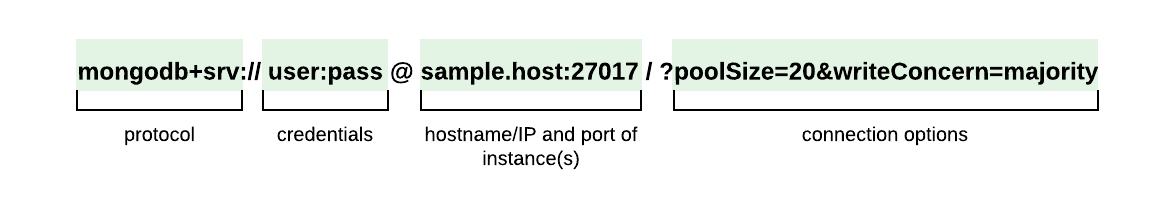 Each part of the connection string