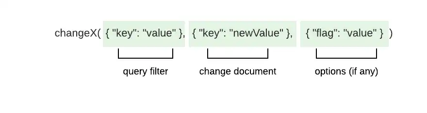 changeX() method signature