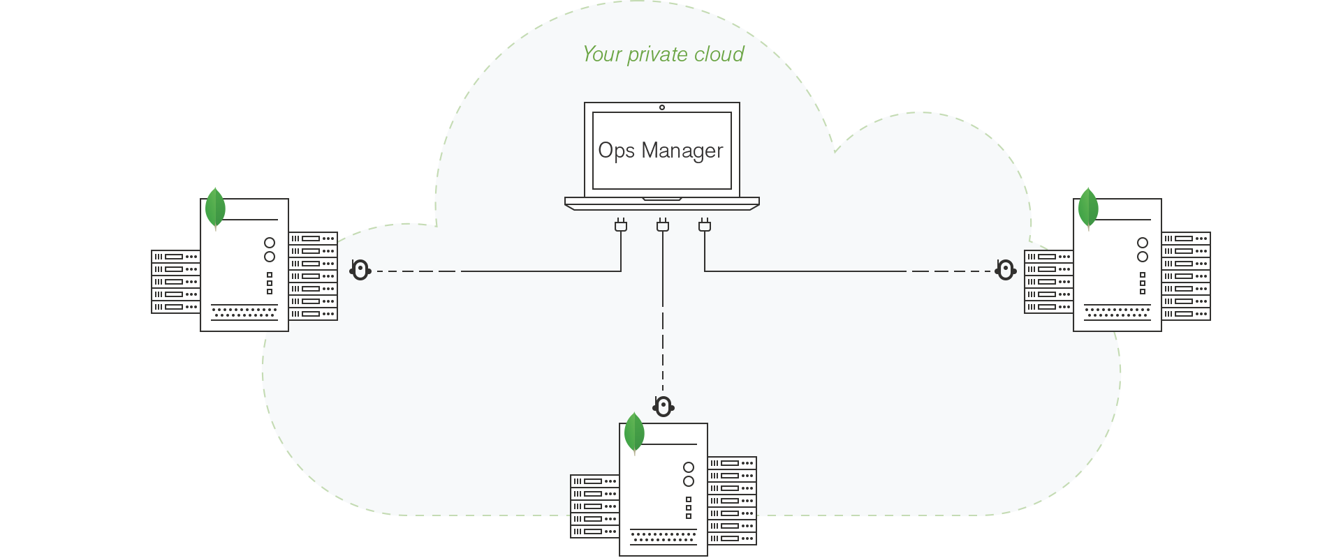 "Automation coordinates MongoDB instances running in a public cloud, in your private data center, or on your local system."