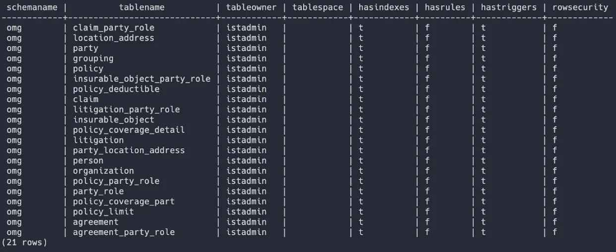 List of 21 tables in the Party Role model
