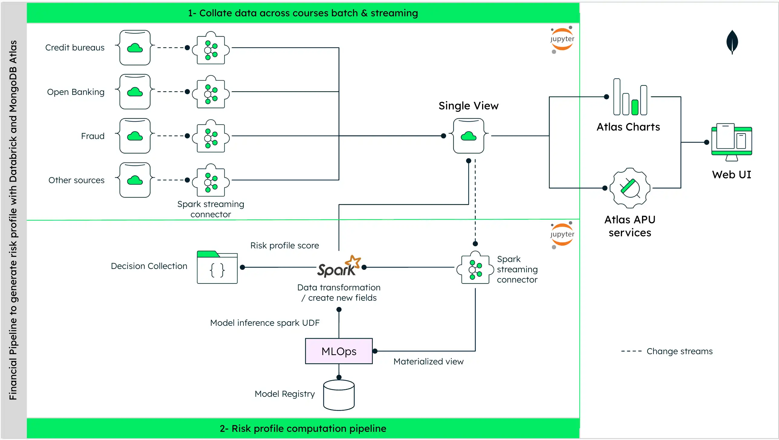Diagrama arquitectónico del pipeline de procesamiento de datos para puntuación crediticia.