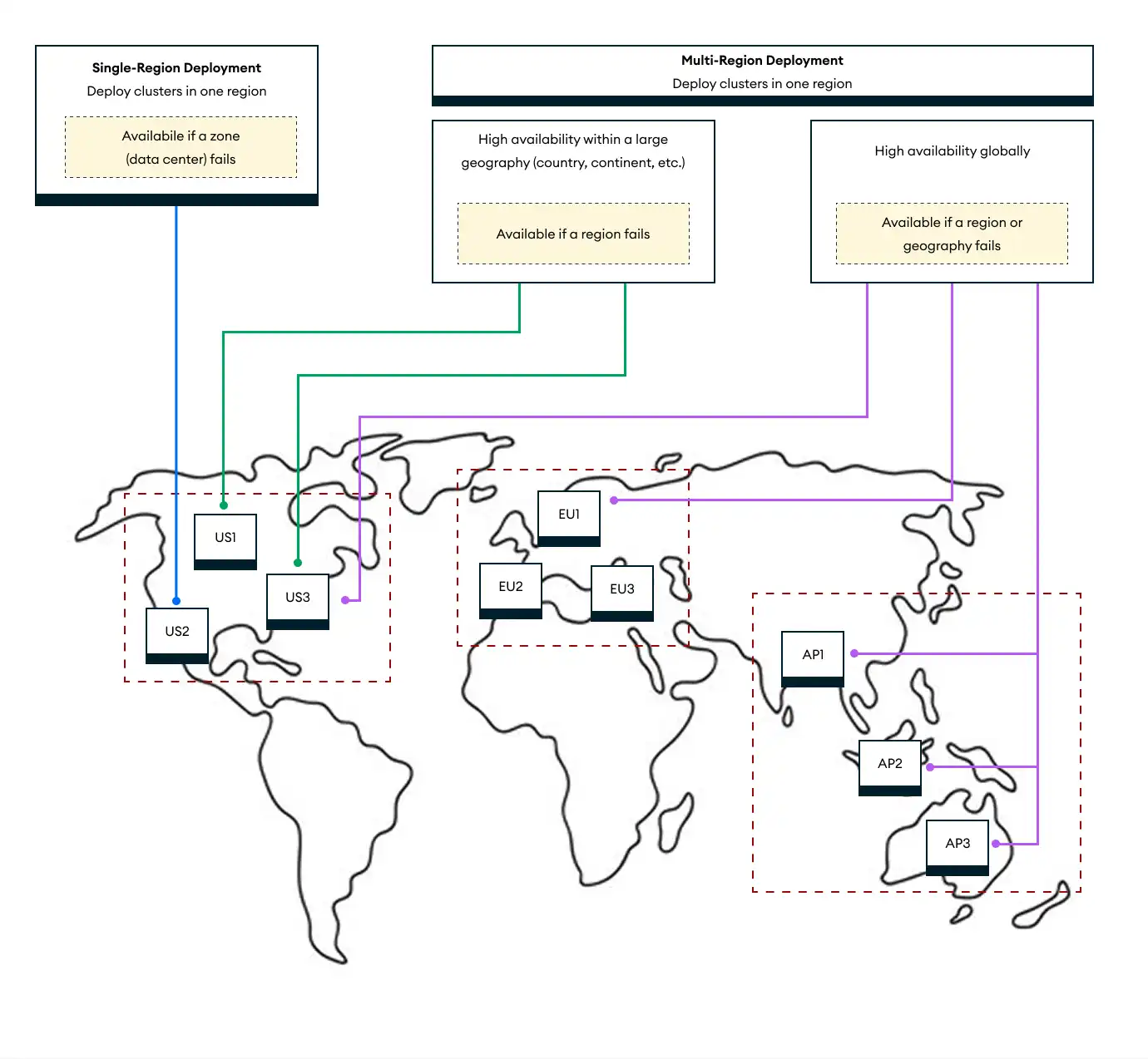 Una imagen que muestra las diferentes opciones de implementación.