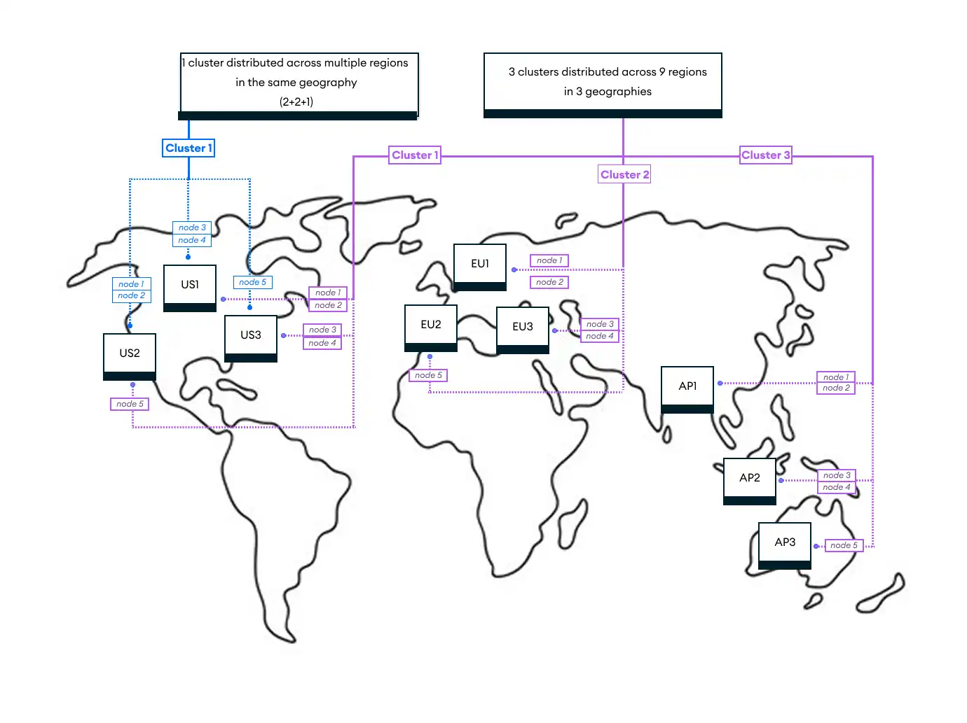 Una imagen que muestra tres tipos de implementaciones multirregionales