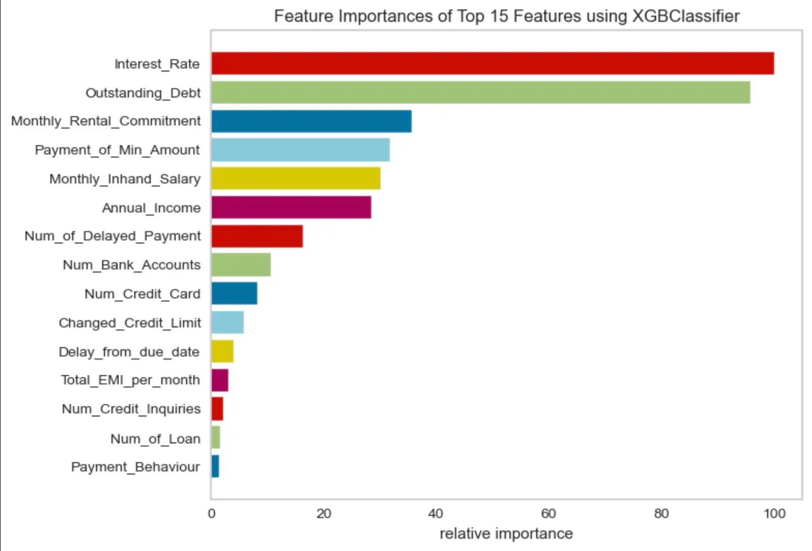 Ejemplo de explicación de rechazo.